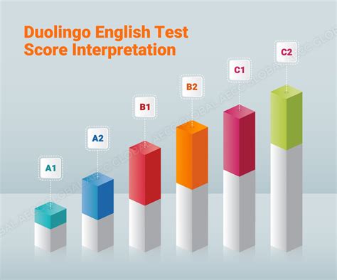 is duolingo english test hard|how to improve duolingo score.